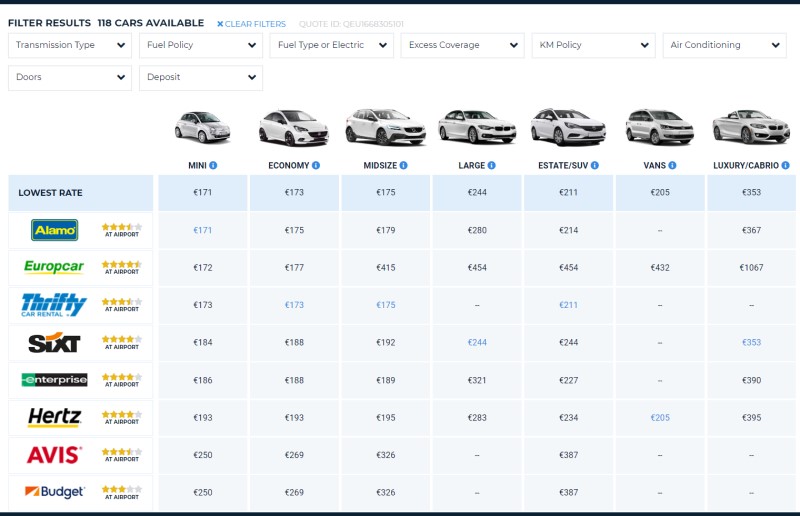 Car rental comparison: find out the best rental car prices with